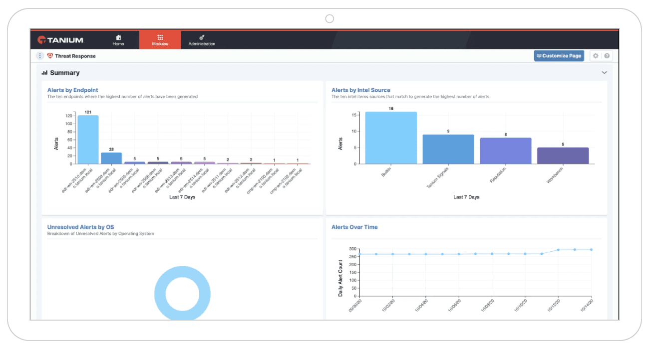 Real-time endpoint monitoring