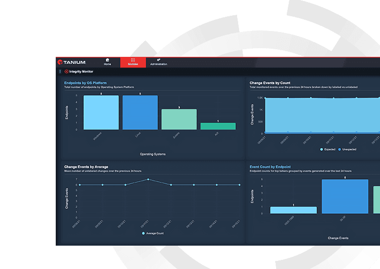 Tanium Integrity Monitor