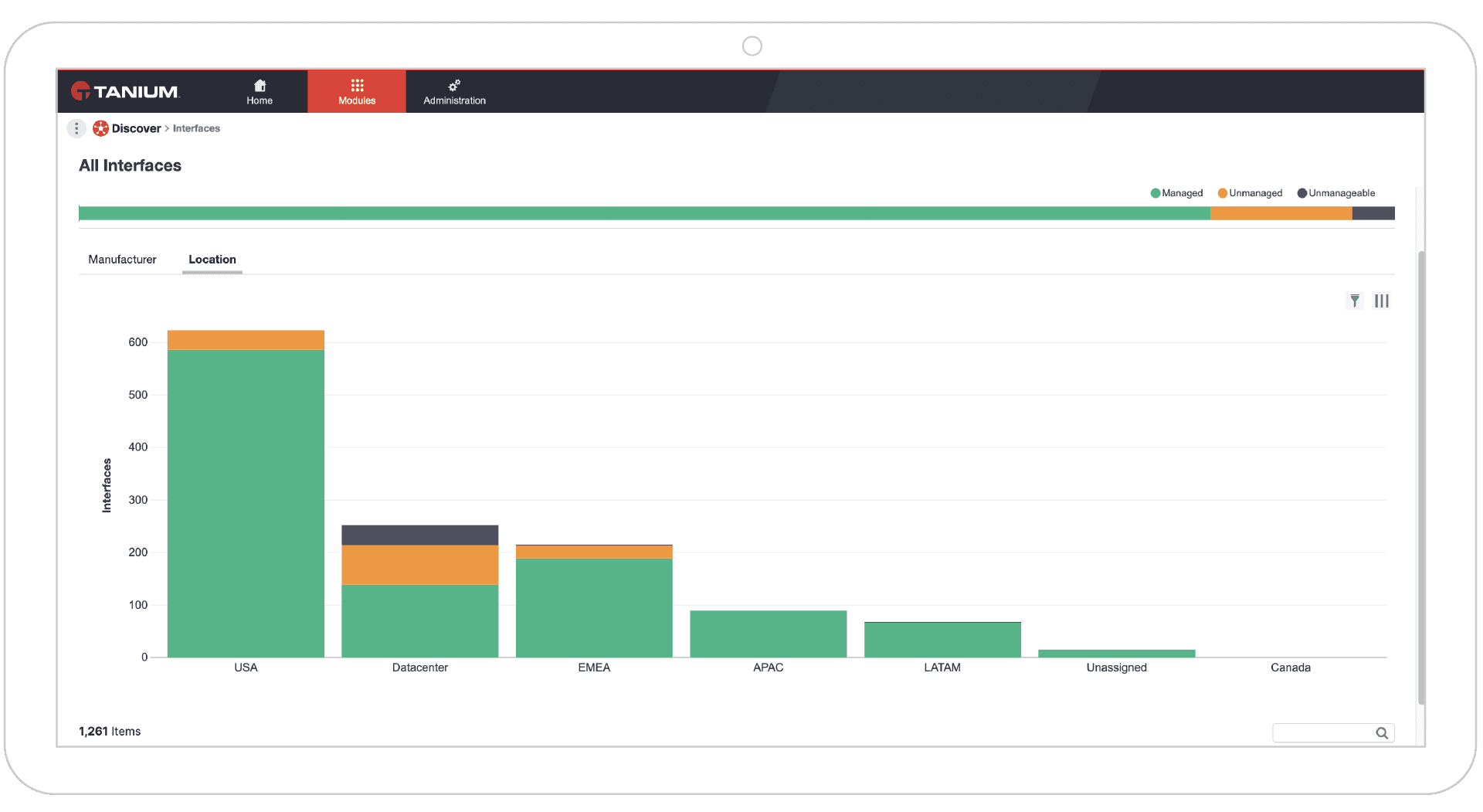 Detailed endpoint data