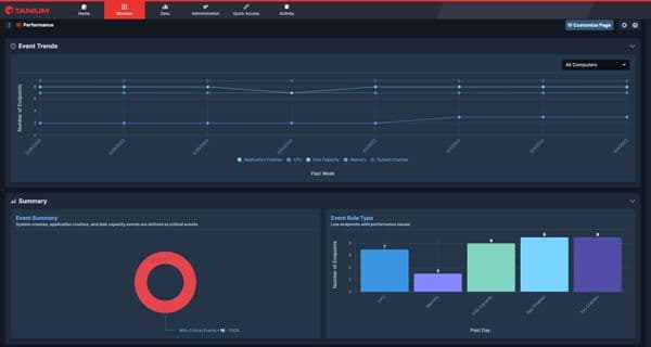 Find and fix issues impacting availability and health
