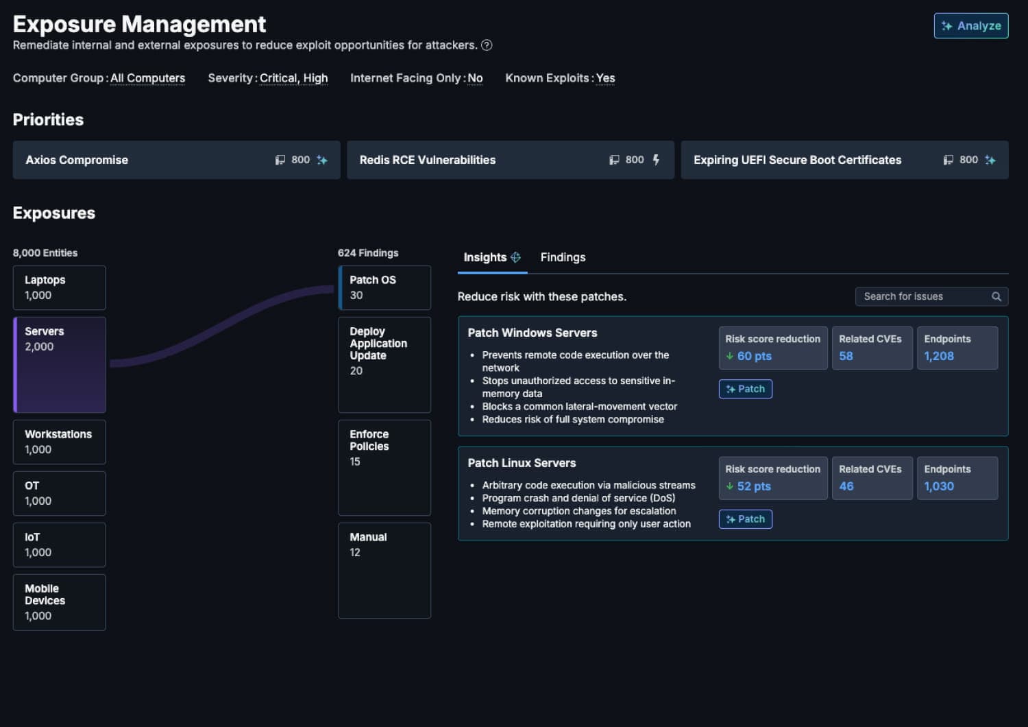 Exposure management screen
