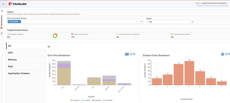 Introducing Tanium Performance: Improved End User Experience On 