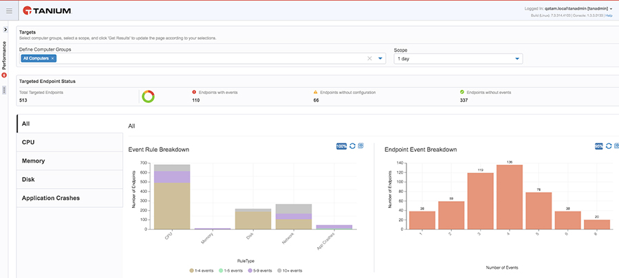 Introducing Tanium Performance: Improved End User Experience on ...