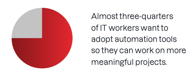 Tanium report - The impact of IT operations automation team resources statistic