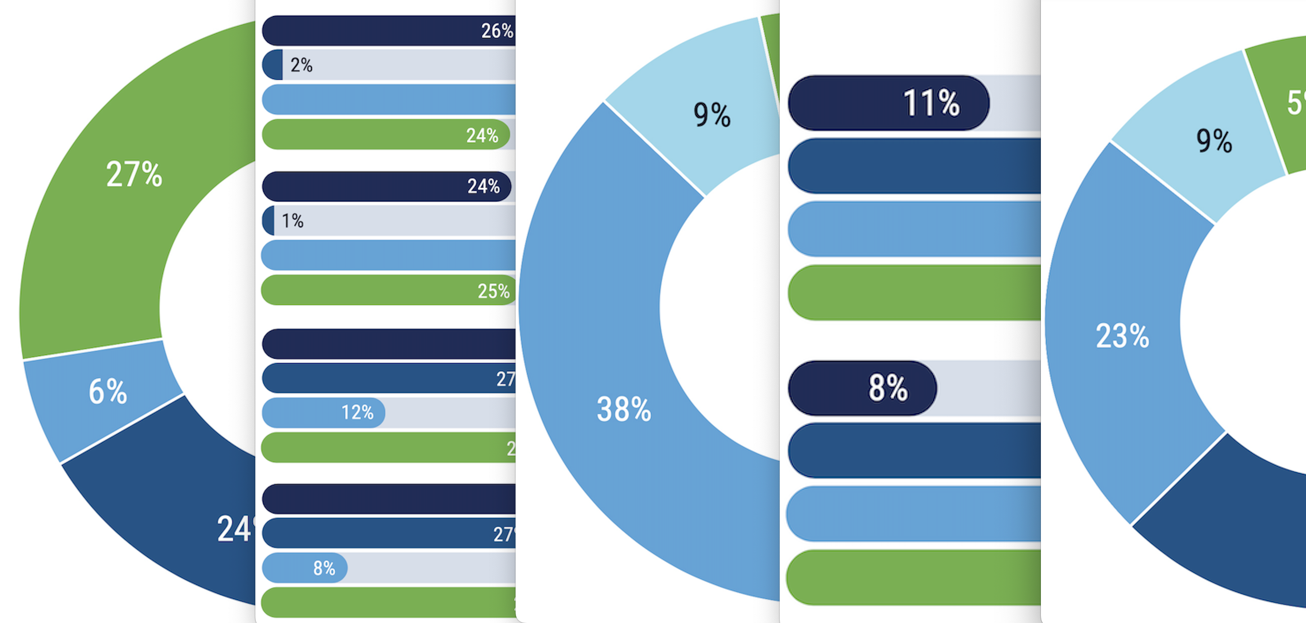 Five donut and bar charts in shades of blue and green overlap, highlighting various percentages.