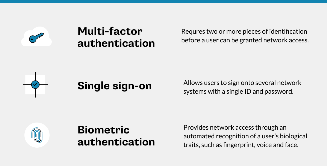 Types of security login methods